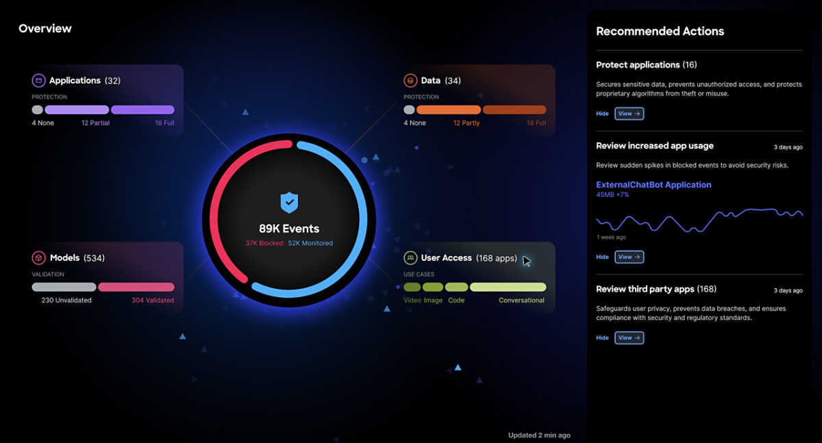 离不开有为政府的保障