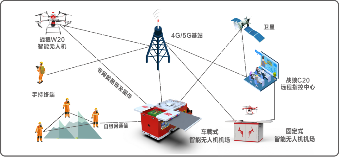 建立健全雷达数据共享机制
