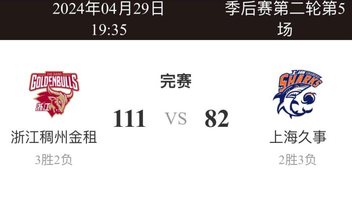浙江队111-82力克上海队晋级四强 抢五大战展现团